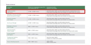 Ile zarabia się w Dziale Sprzedaży branży TECH – wynagrodzenia w Polsce 2015