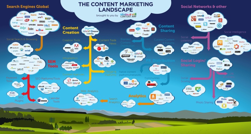 Marketing w firmie? Optimum: 39 proc. na content zamiast reklam, z wyraźną strategią
