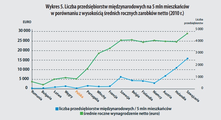 Polska, Rumunia, Bułgaria – kraje, które nie potrafią przebić się na Zachód