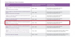Ile zarabia Księgowy, Kierownik Działu Księgowości z językami – raport Antal 2015