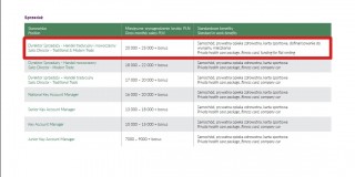 Ile zarabia się w dziale sprzedaży – raport Antal 2015