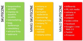Jak zdobyć klienta – skuteczne metody [z serii: JAK ZDOBYĆ KLIENTÓW]