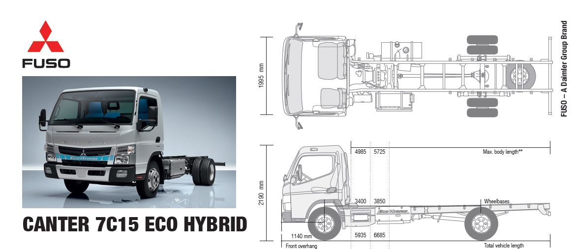 Mitsubishi Fuso Canter Eco Hybrid – jedyna hybrydowa ciężarówka w Polsce